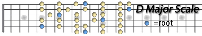 D Major Scale Jazzy.jpg